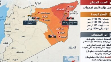 احتجاجات المحروقات تتسع في سوريا.. طرق دولية مقطوعة وإضرابات من الشرق إلى حلب وإدلب وحماة #عاجل